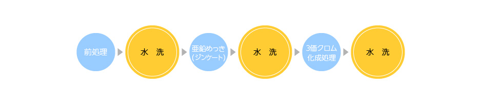 発生源